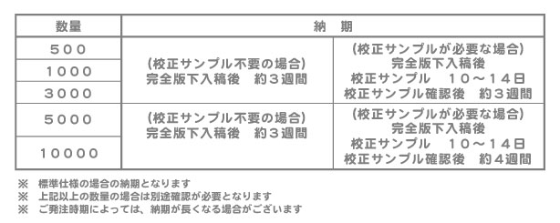 缶バッジ納期